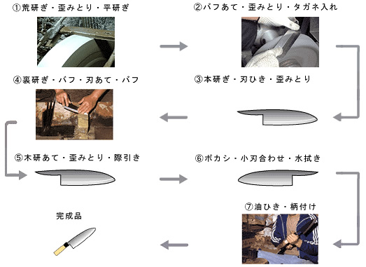 製造工程　研ぎ編